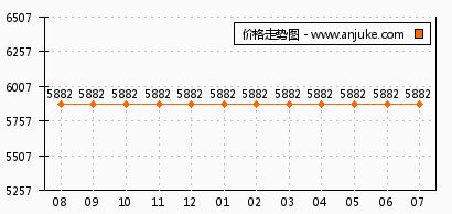 航华最新房价动态，变化中的机遇，激发自信与成就感