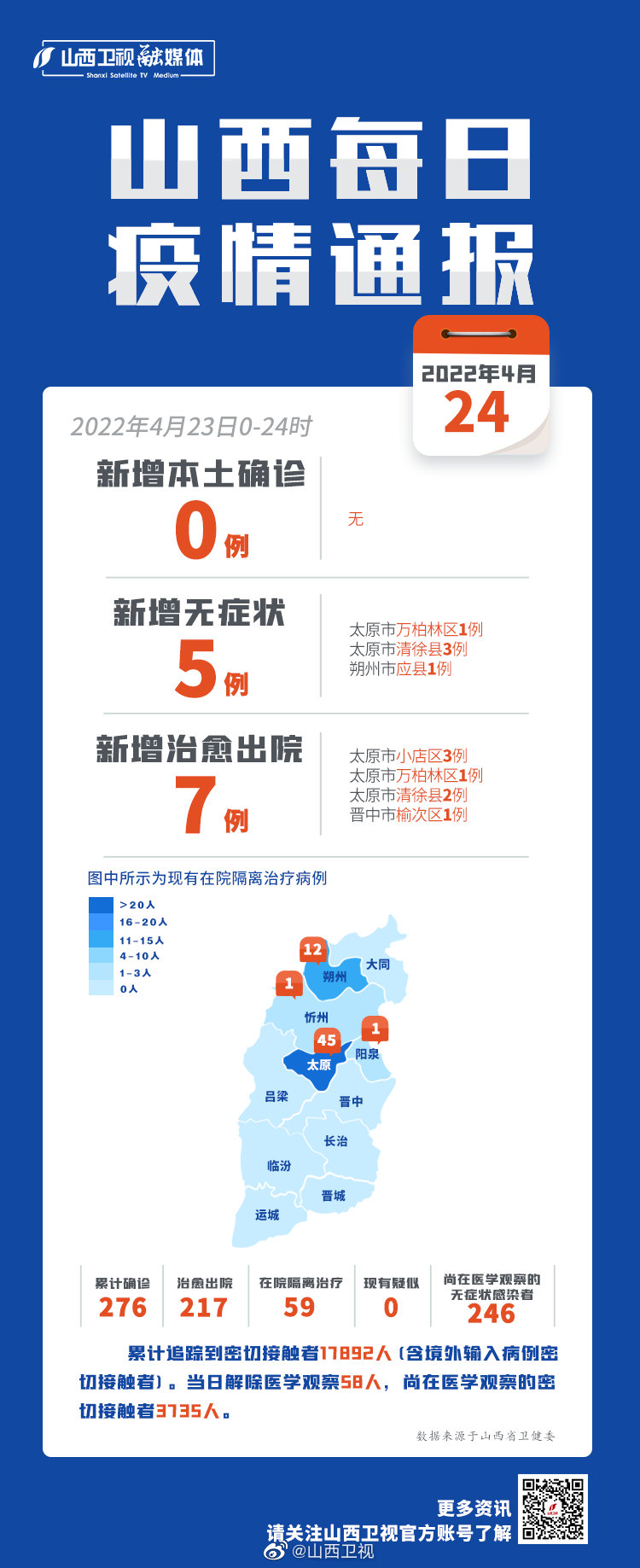 山西温馨日常奇遇记最新消息