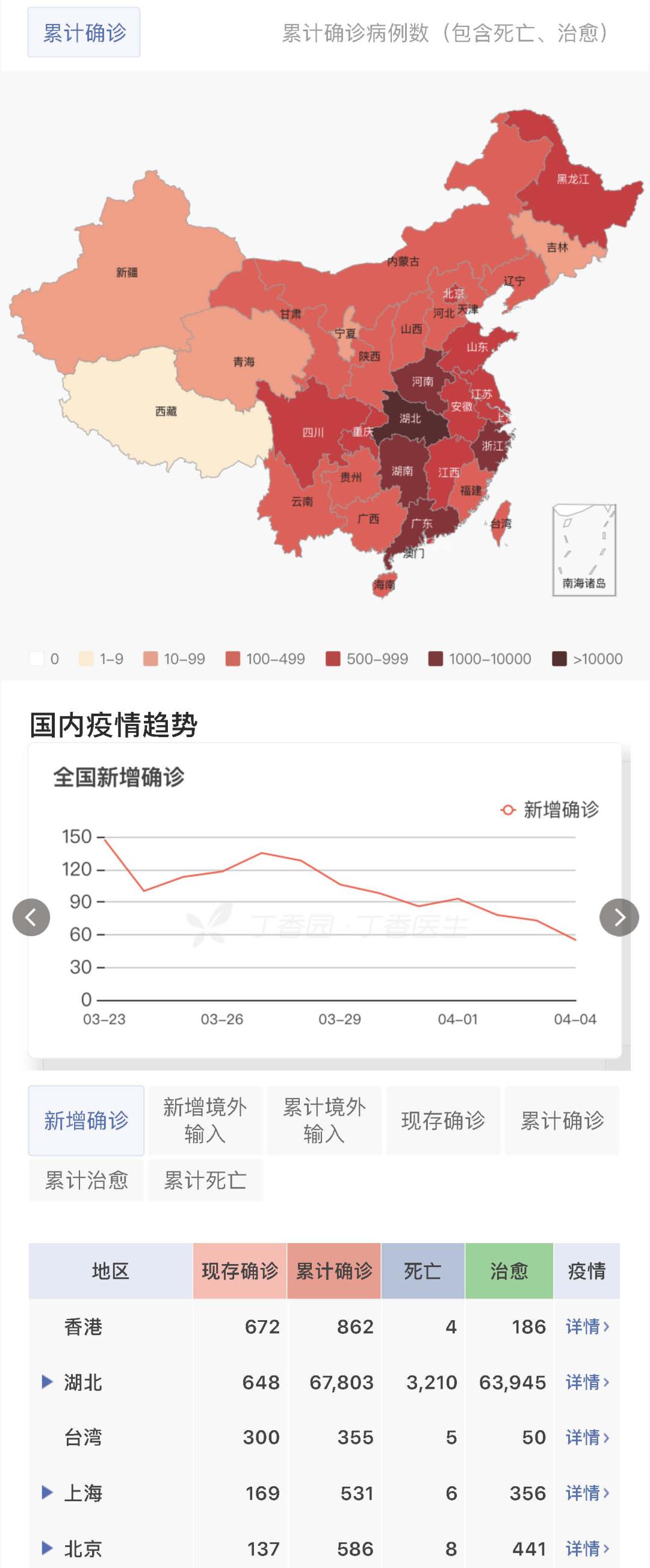 全球染病疫情最新状况，全球状况与应对策略更新报告