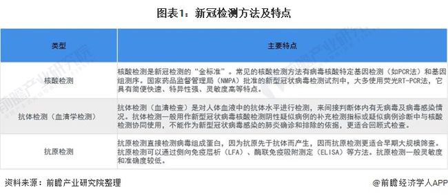 中国最新病毒检测步骤指南与概述