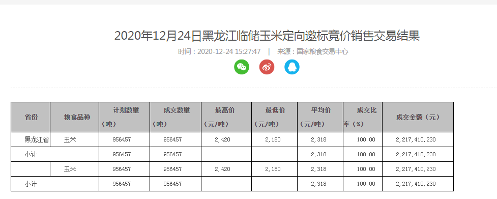 科技重塑粮食交易新纪元，最新玉米拍卖价格概览