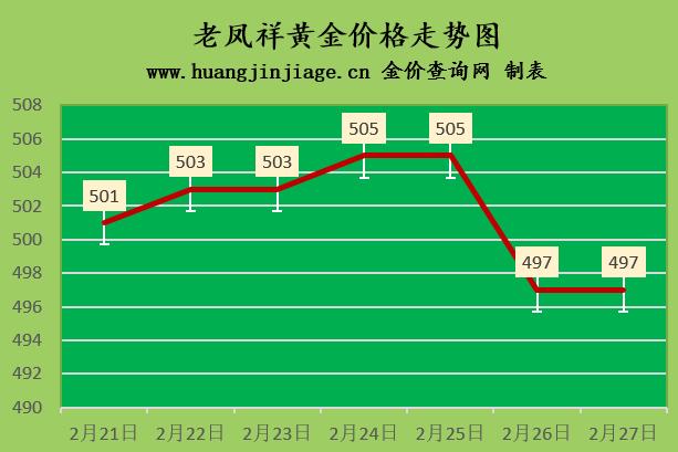 黄金最新价格走势解析，探索变化中的学习之路，自信与成就感的旅程